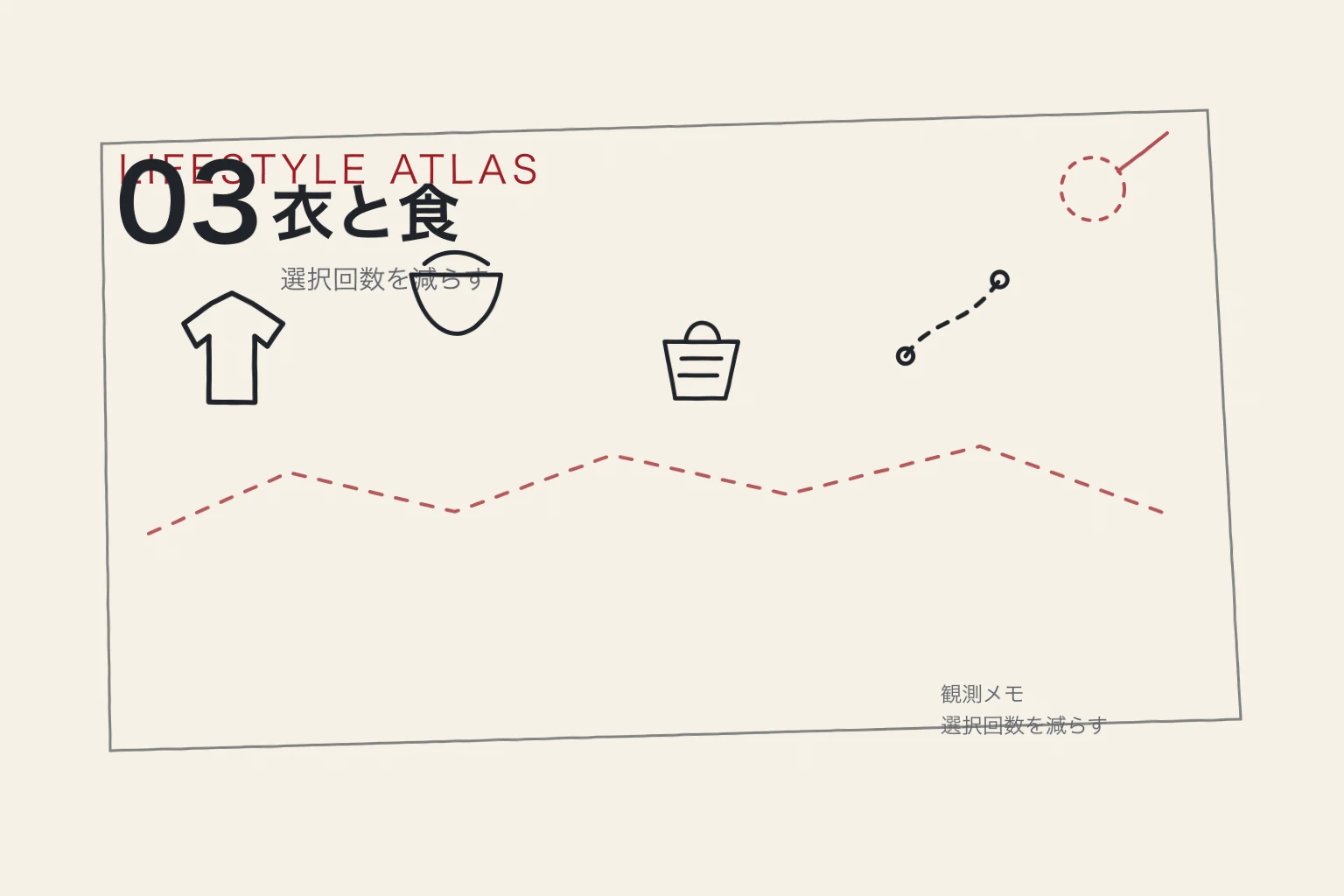 服、食材、買い物の流れを手書きで結んだ仮の挿絵。