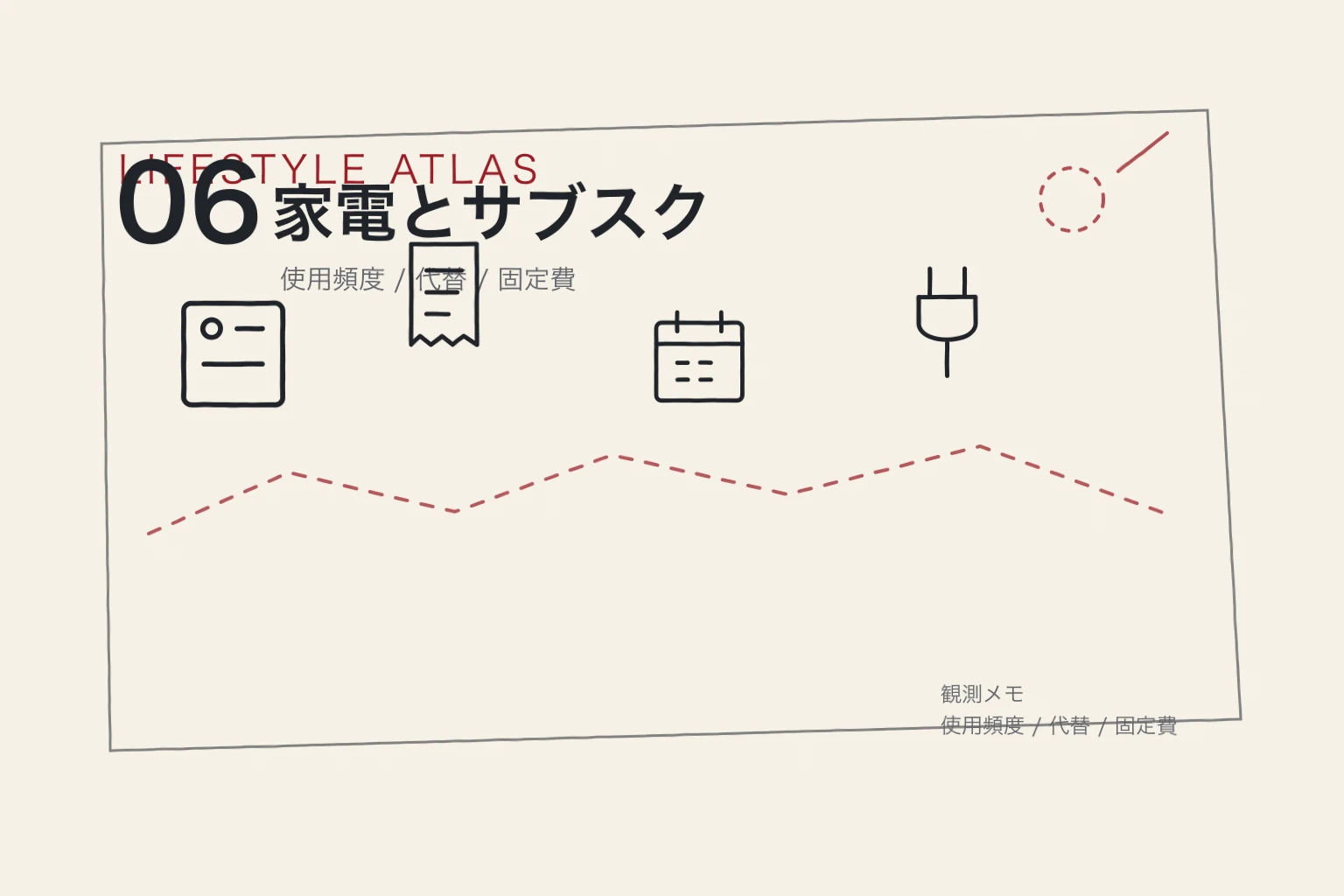 家電、契約、固定費を手書きのメモとして並べた仮の挿絵。