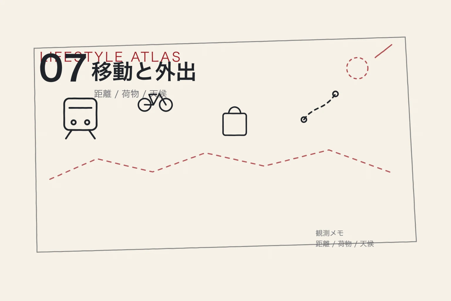 徒歩、自転車、電車、車、配送を道でつないだ手書きの仮挿絵。